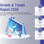 Furniture Market Size, Share, Growth & Trends Report 2030: A Glimpse into a Thriving Global Industry