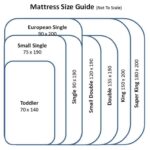 The Complete Guide to Mattress Types, Sizes & Materials: For Homes, Hotels & Every Industry