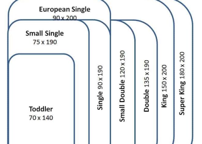 The Complete Guide to Mattress Types, Sizes & Materials: For Homes, Hotels & Every Industry