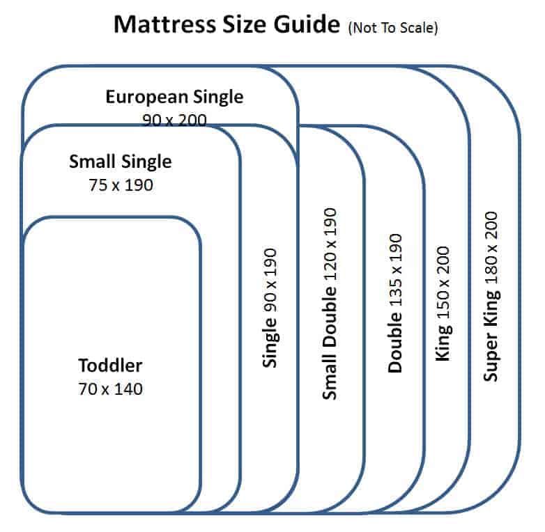 The Complete Guide to Mattress Types, Sizes & Materials: For Homes, Hotels & Every Industry