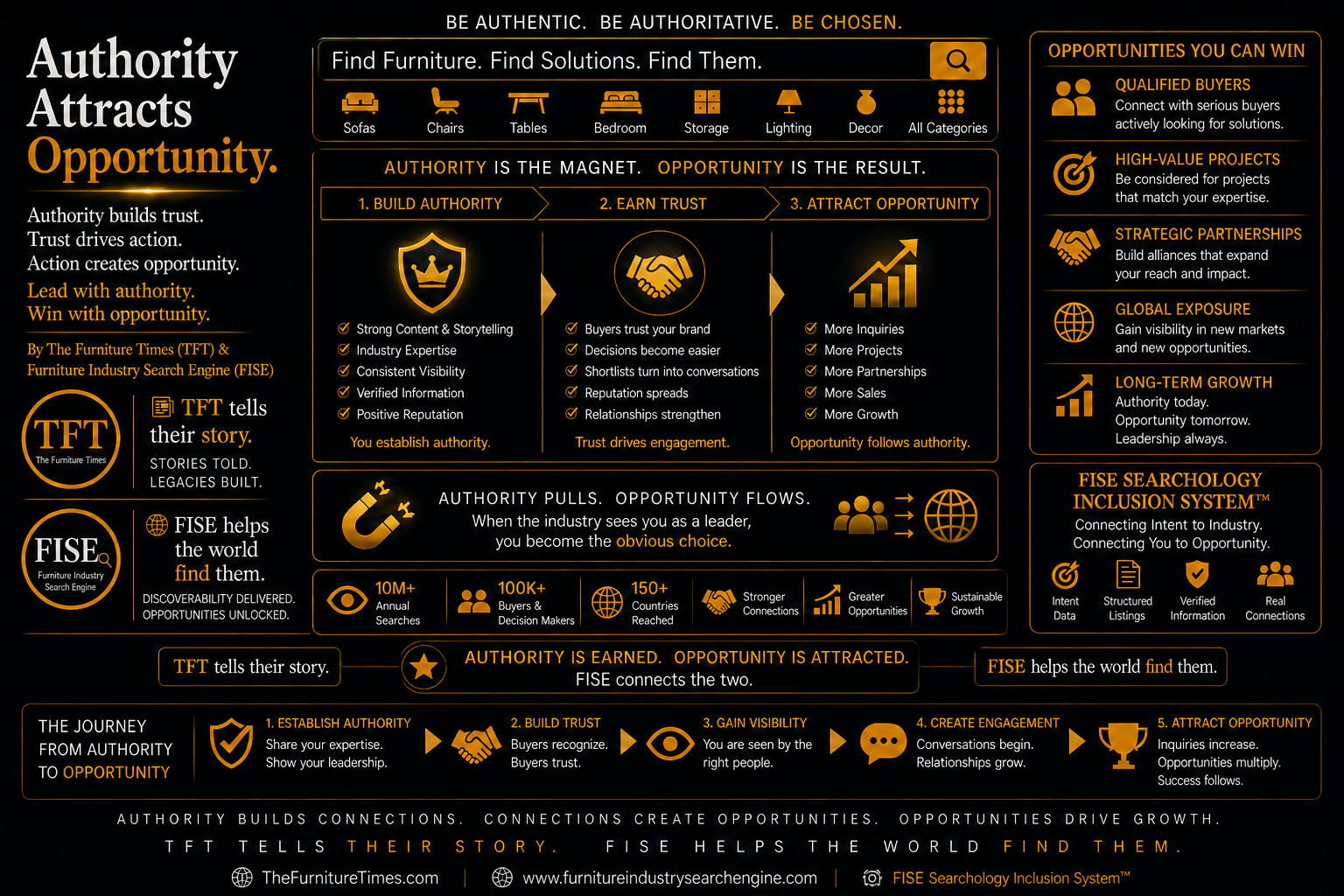 Authority Attracts Opportunity