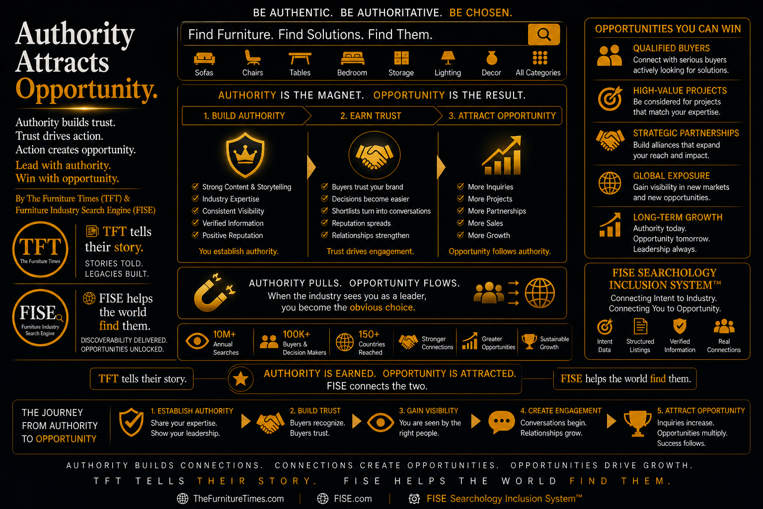 Authority Attracts Opportunity
