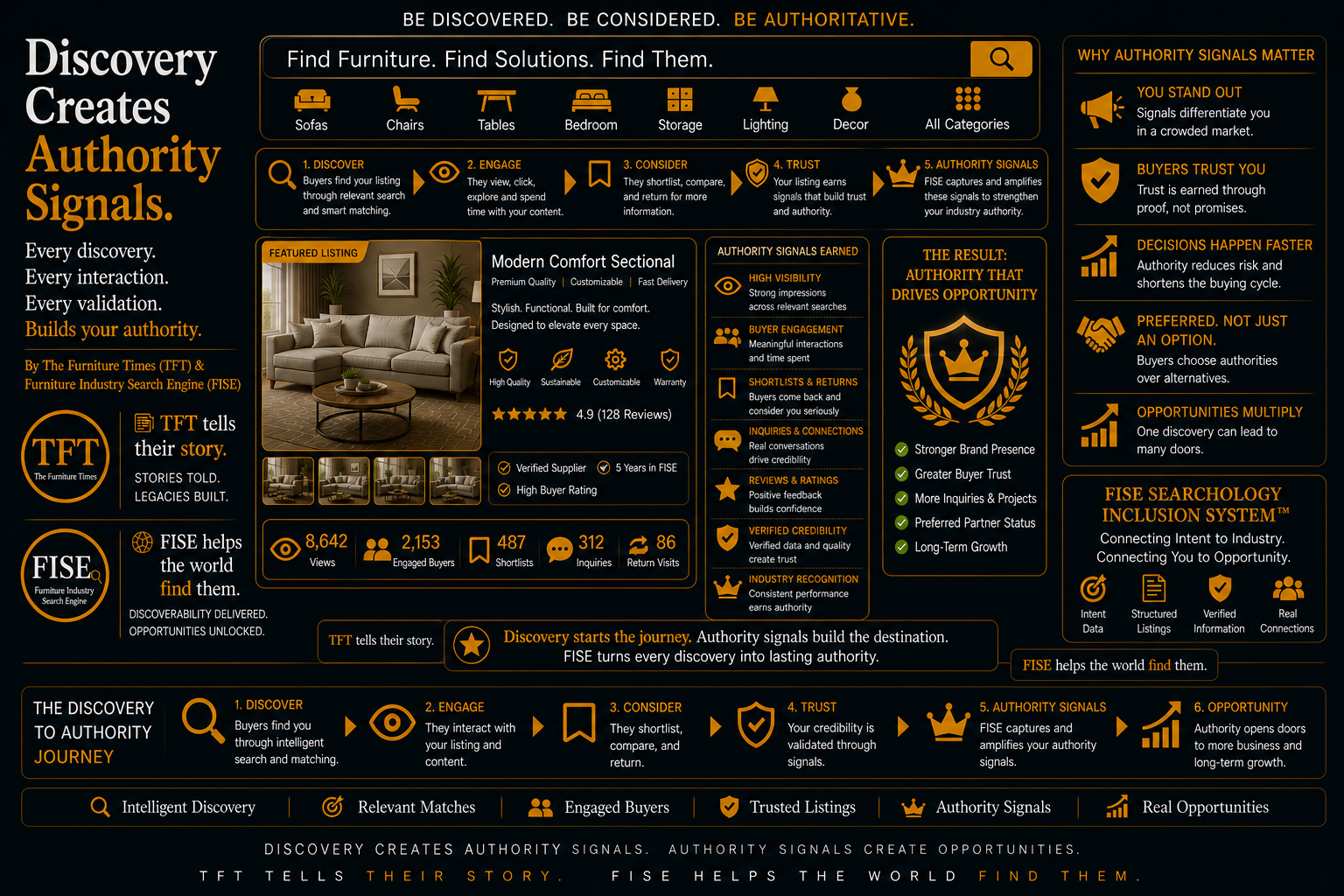 Discovery Creates Authority Signals