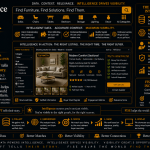 Intelligence Drives Visibility