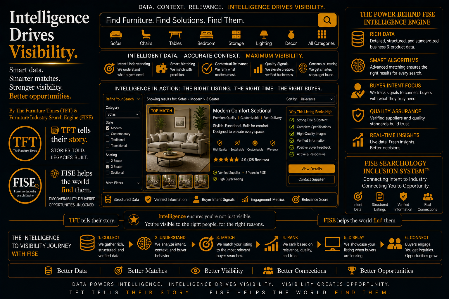Intelligence Drives Visibility