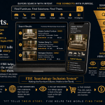 Search Intent Converts