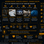 TFT Is the Industry Voice