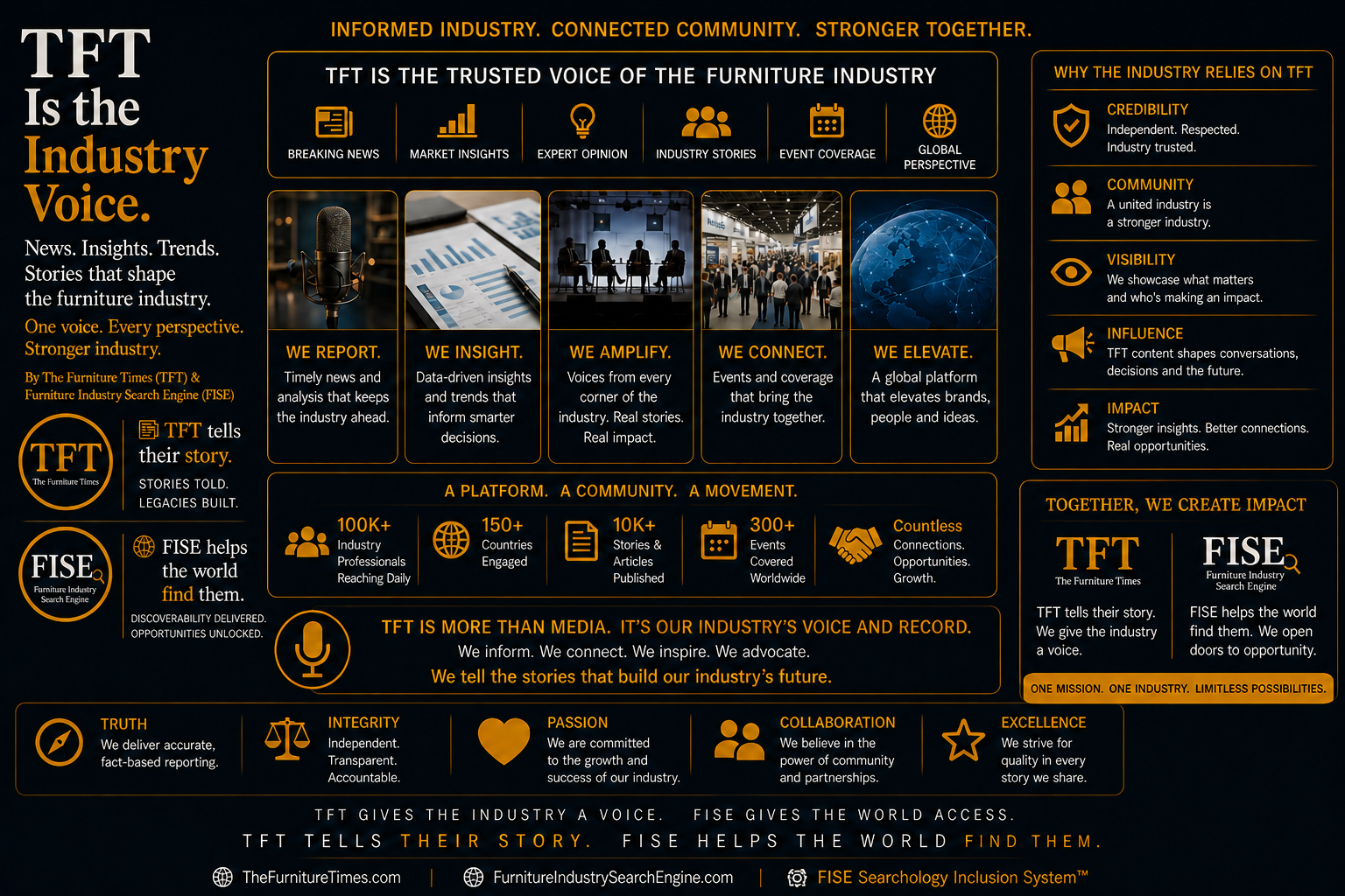 TFT Is the Industry Voice