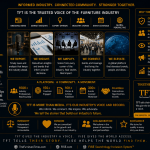 TFT Is the Industry Voice