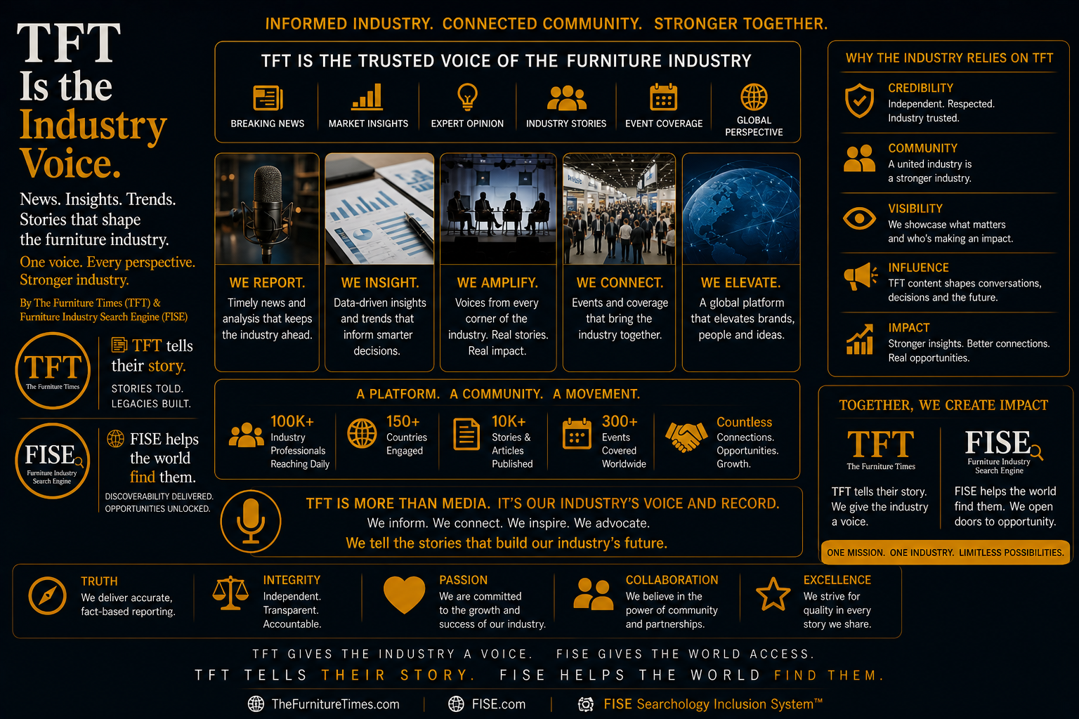 TFT Is the Industry Voice