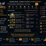The Cost of Invisibility