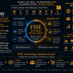 The Search Economy