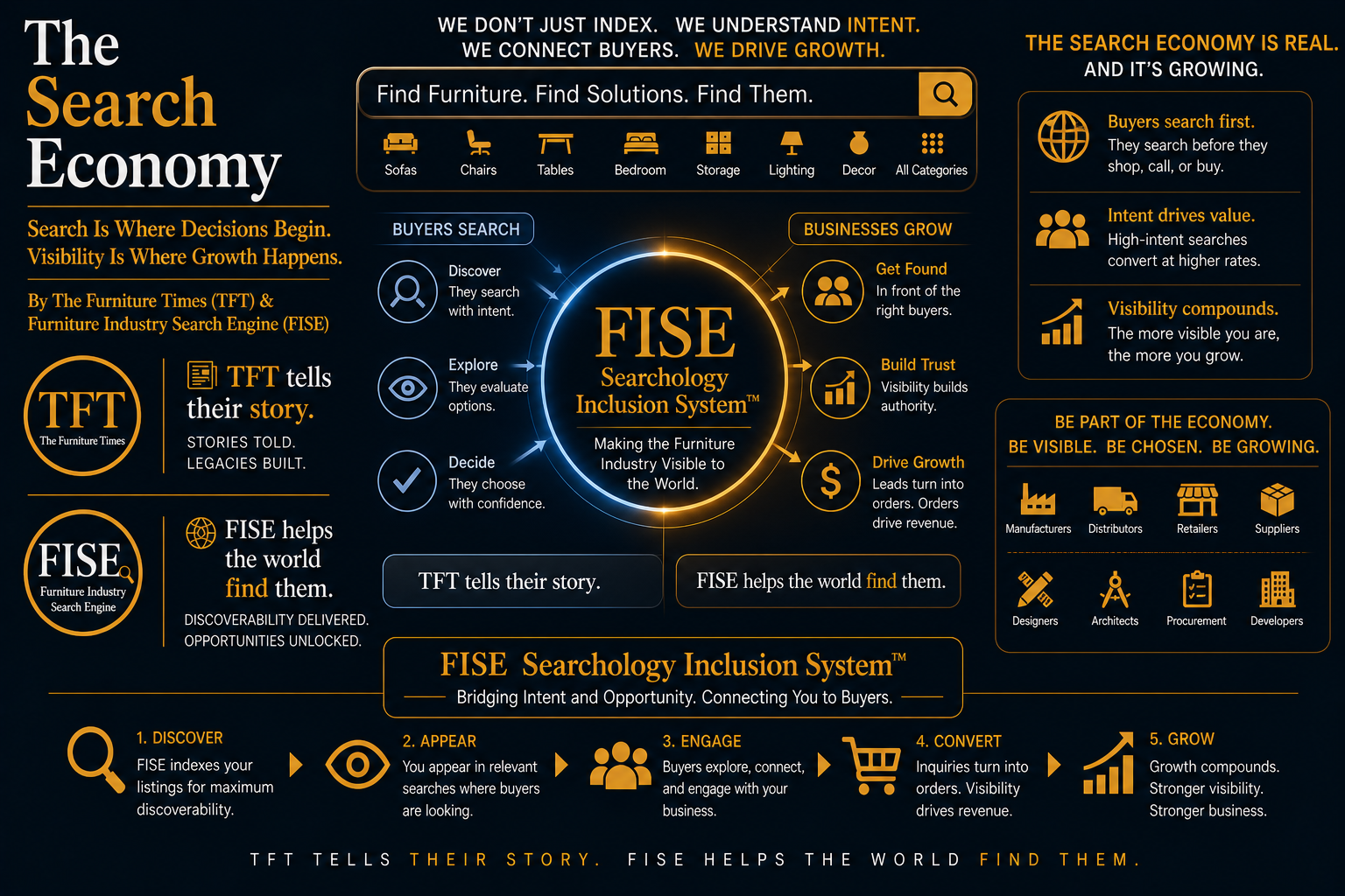 The Search Economy