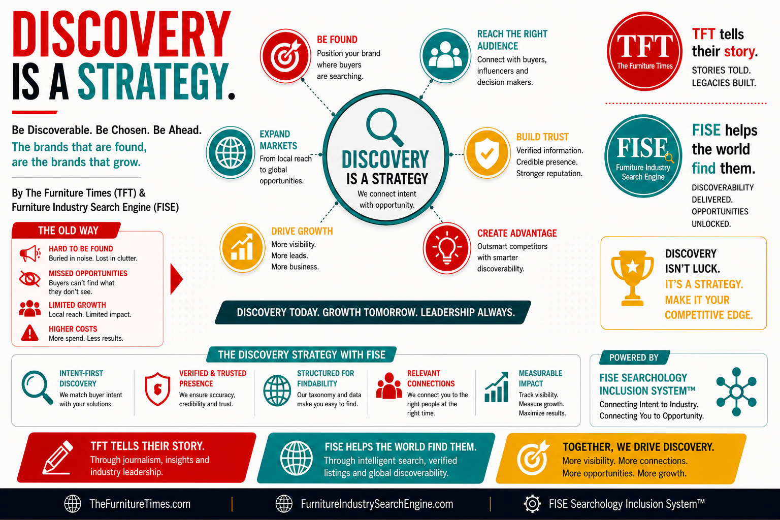 Discovery Is a Strategy
