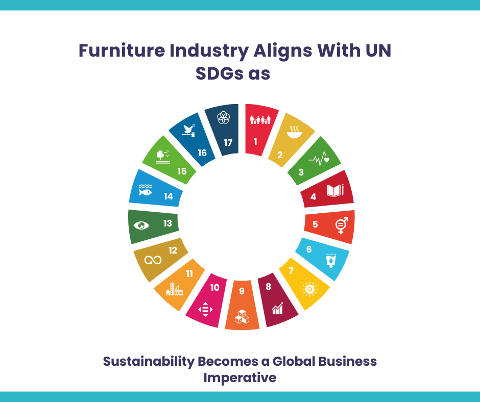 Furniture Industry Aligns With UN SDGs as Sustainability Becomes a Global Business Imperative