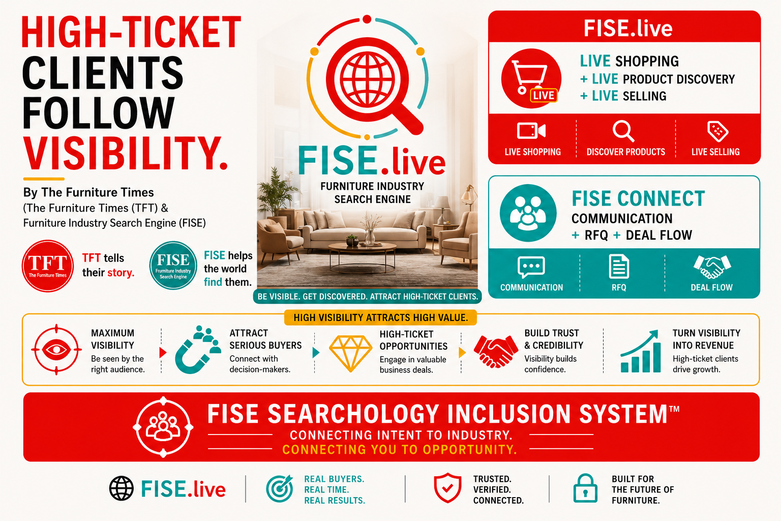 High-Ticket Clients Follow Visibility