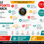 Multiple Entry Points Win Search