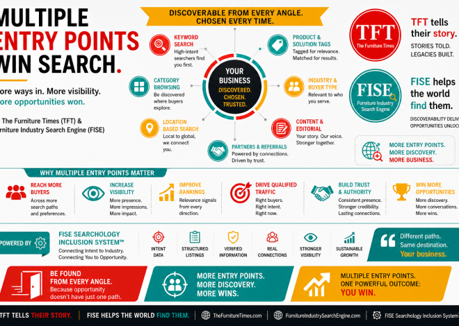 Multiple Entry Points Win Search