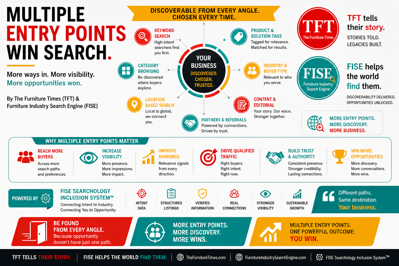 Multiple Entry Points Win Search