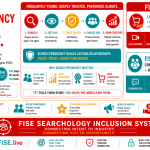 Search Frequency Builds Trust