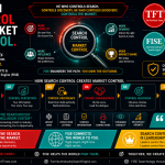 Search Control Is Market Control