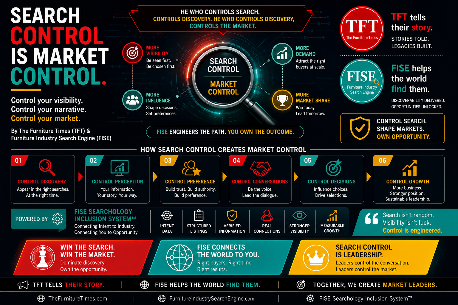 Search Control Is Market Control