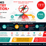TFT Defines Industry Direction