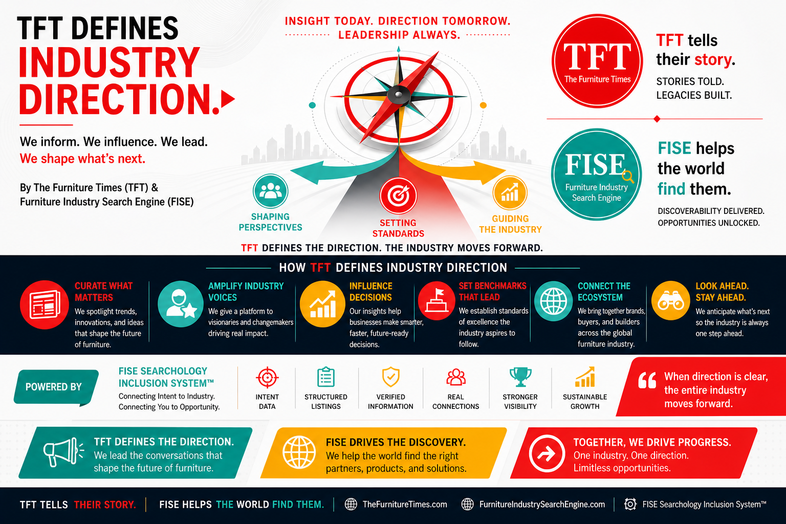 TFT Defines Industry Direction