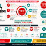 TFT Shapes Market Perception