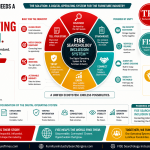 The Industry Needs a Digital Operating System