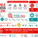 The Invisible Business Problem
