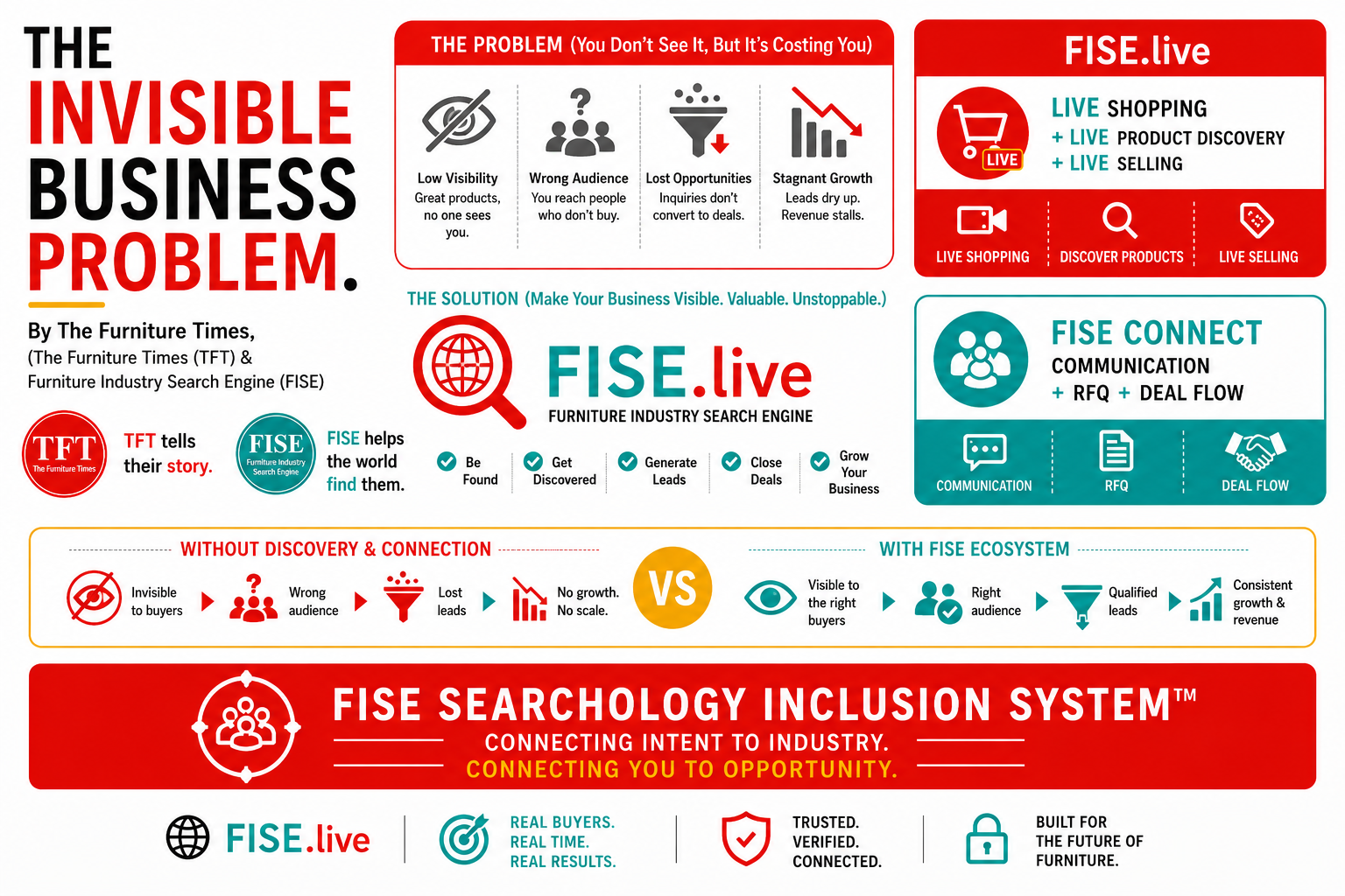 The Invisible Business Problem