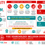 Visibility Is a System