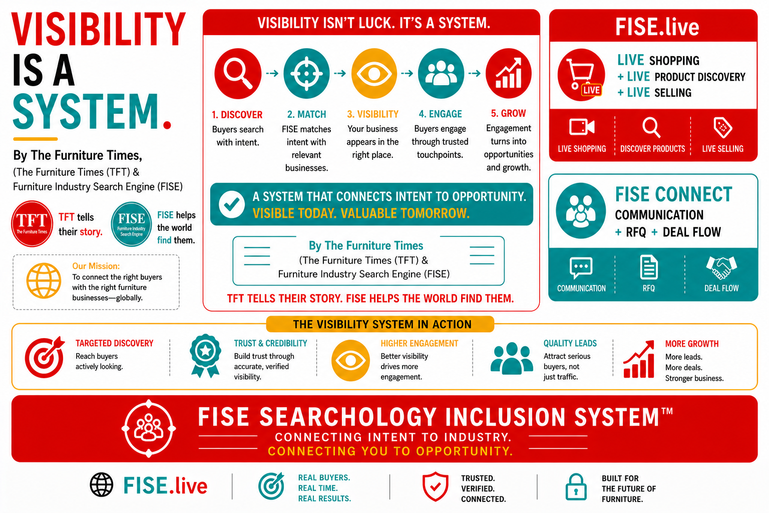 Visibility Is a System