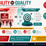 Visibility vs Quality