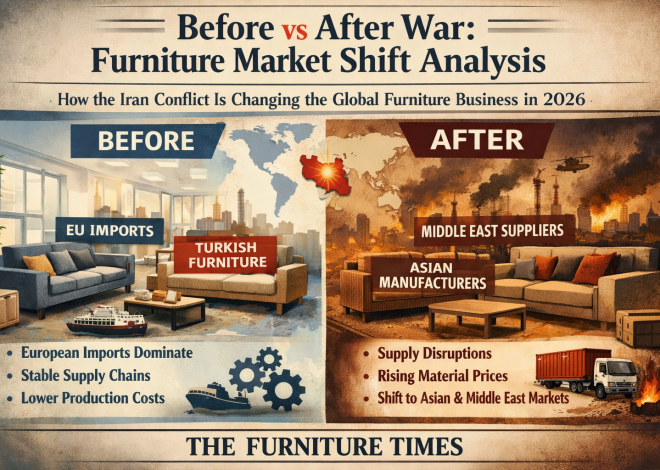 Before vs After War: Furniture Market Shift Analysis