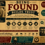Being Found Builds Trust
