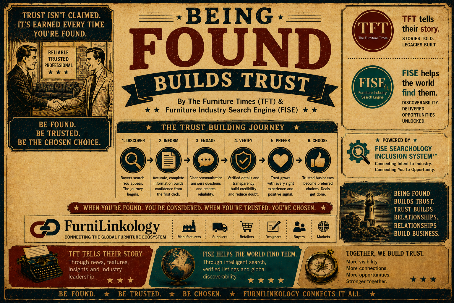 Being Found Builds Trust