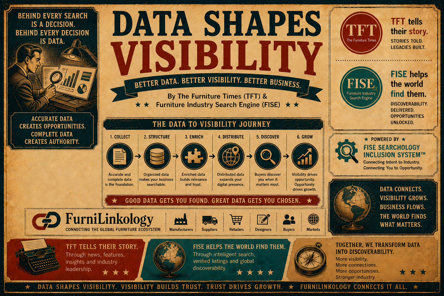 Data Shapes Visibility