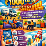 Furniture Rental Platform Furlenco Targets ₹1000 Crore Revenue by FY29
