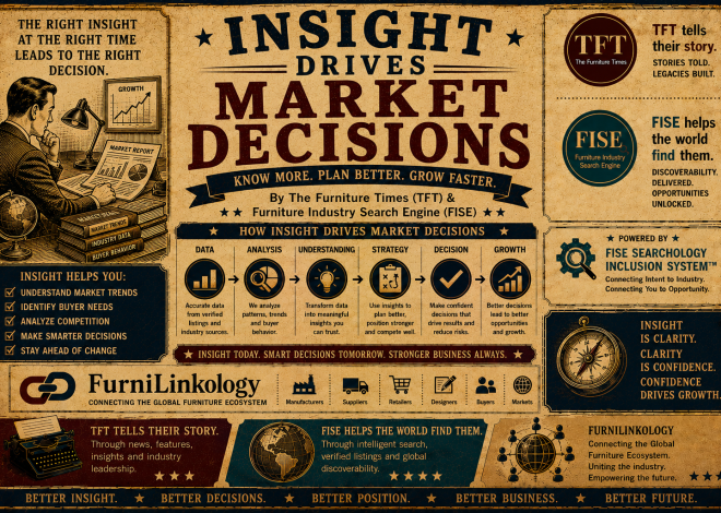 Insight Drives Market Decisions