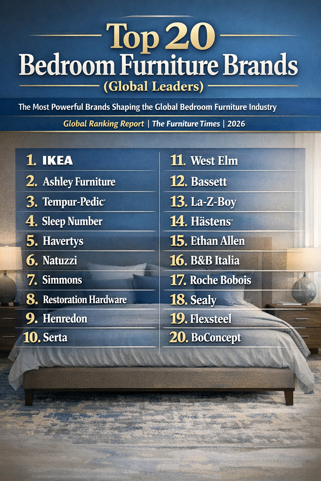 Top 20 Bedroom Furniture Brands (Global Leaders)