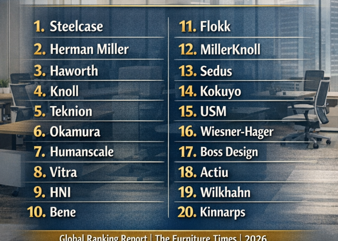 Top 20 Office Furniture Brands in the World (2026)