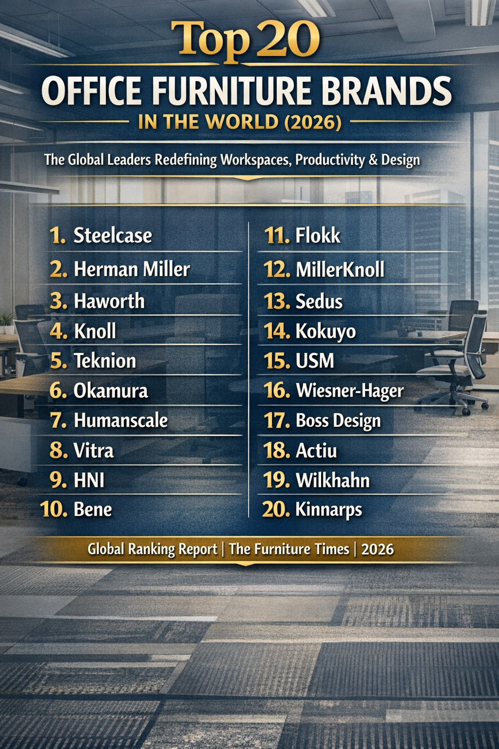 Top 20 Office Furniture Brands in the World (2026)