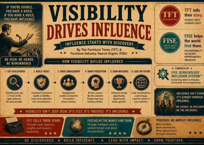 Visibility Drives Influence