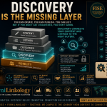 Discovery Is the Missing Layer