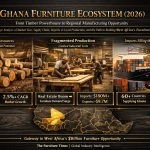 Ghana Furniture Ecosystem (2026) From Timber Powerhouse to Regional Manufacturing Opportunity