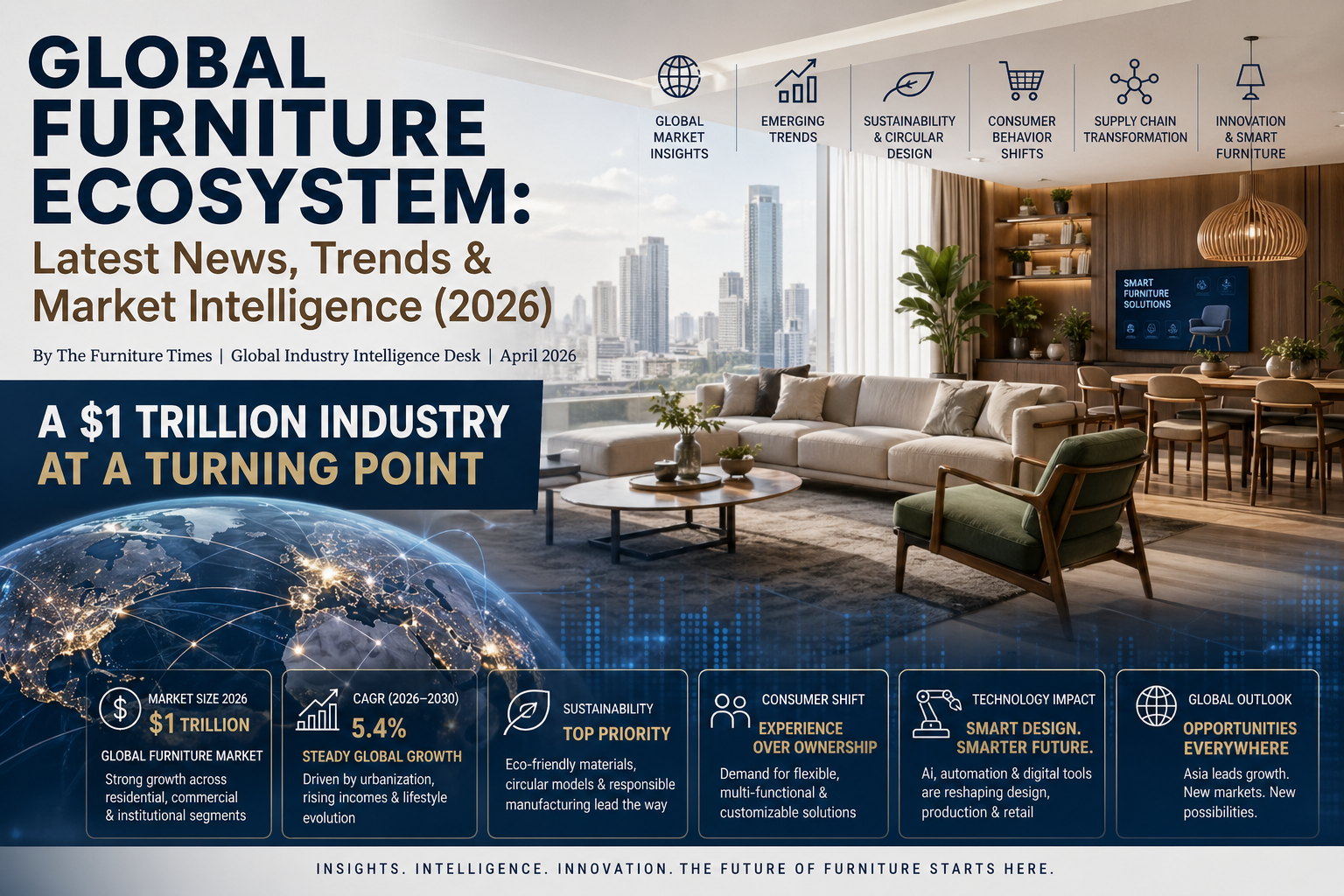 Global Furniture Ecosystem: Latest News, Trends & Market Intelligence (2026)