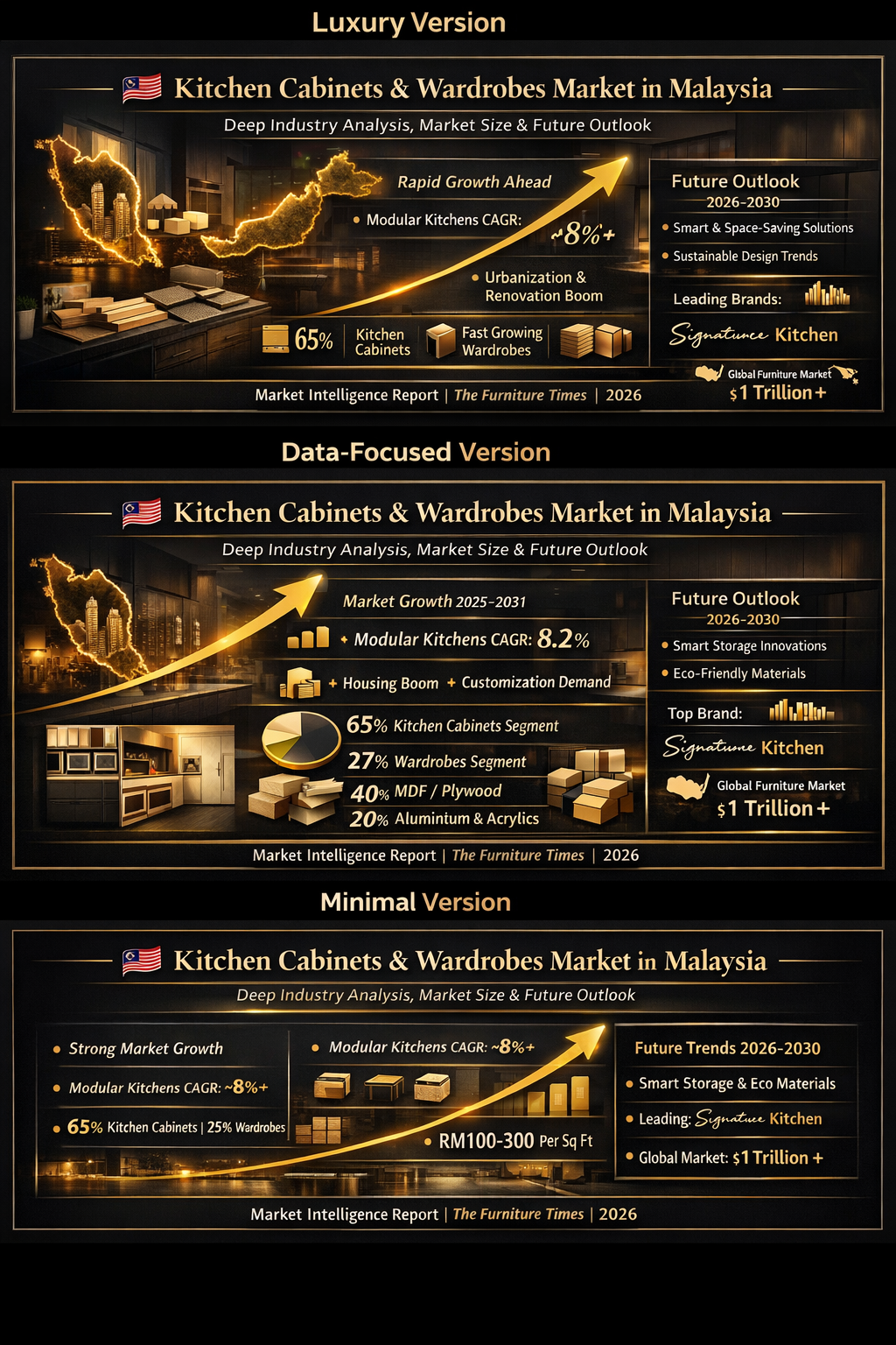 Kitchen Cabinets & Wardrobes Market in Malaysia