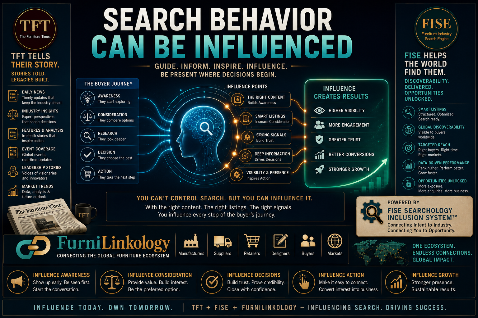 Search Behavior Can Be Influenced